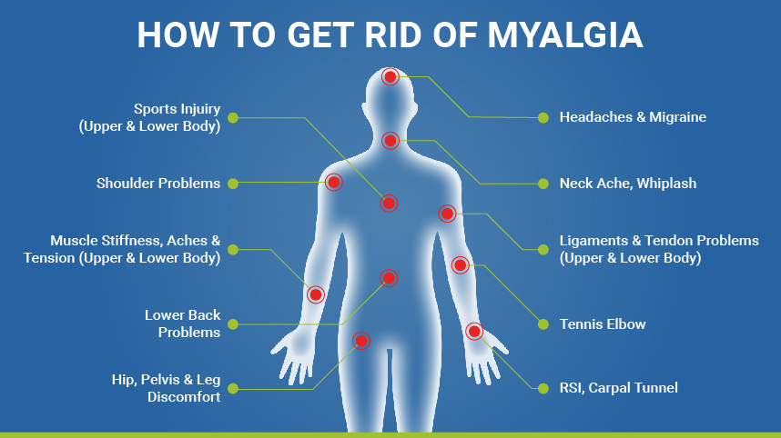 How To Get Rid of Myalgia | Merge Medical Center